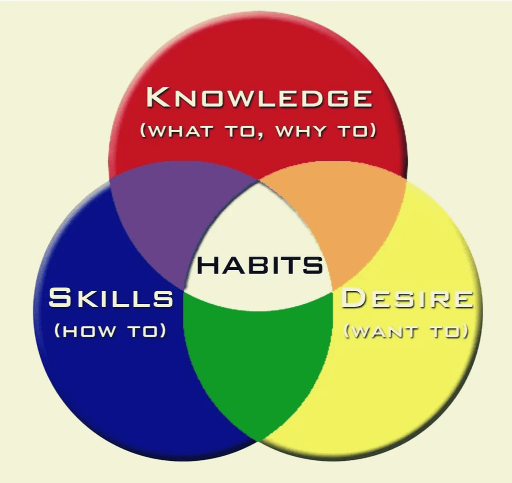 Non-fictional Knowledge: Life Virtues Non fictional Knowledge: love virtues